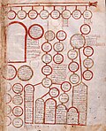 Facundus