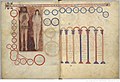 Saint-Sever Beatus