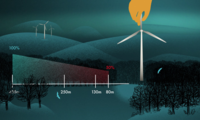 Bats at wind turbines. Picture: Leibniz-IZW