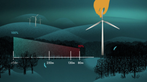 Bats at wind turbines. Picture: Leibniz-IZW Bats at wind turbines. Picture: Leibniz-IZW